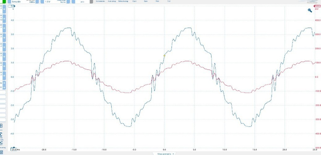 device EMI voltage/current time-domain signature 1