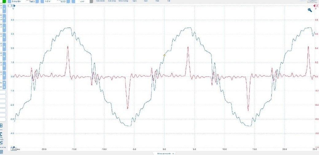 device EMI voltage/current time-domain signature 2