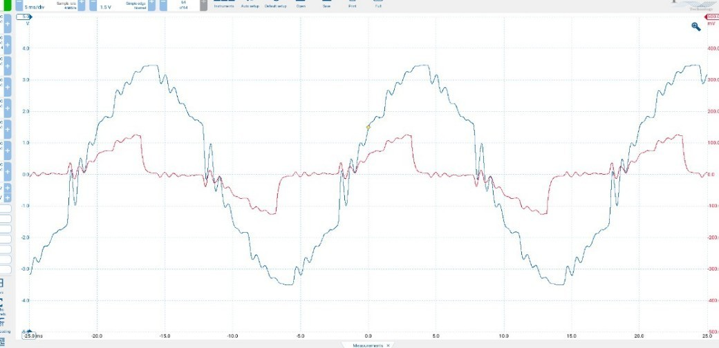device EMI voltage/current time-domain signature 3