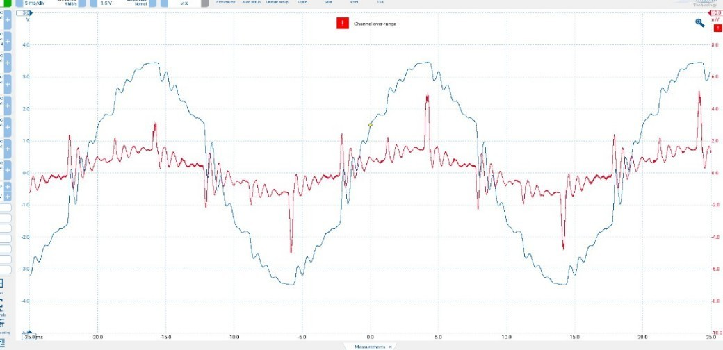 device EMI voltage/current time-domain signature 4