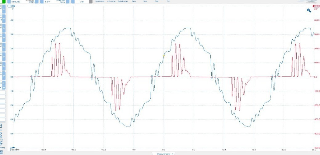 device EMI voltage/current time-domain signature 5