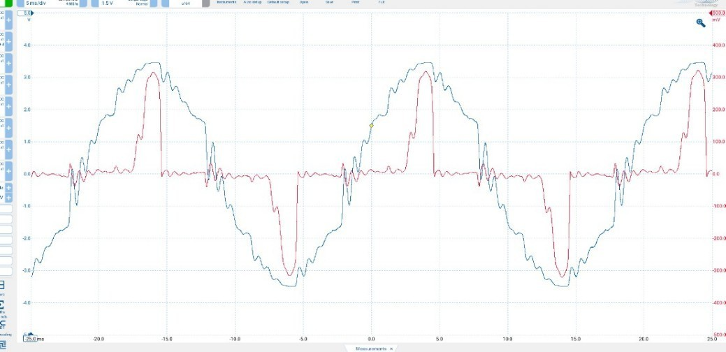 device EMI voltage/current time-domain signature 6
