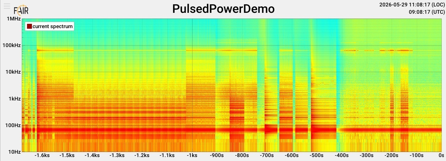PulsedPowerDemo current-spectrum spectrogram